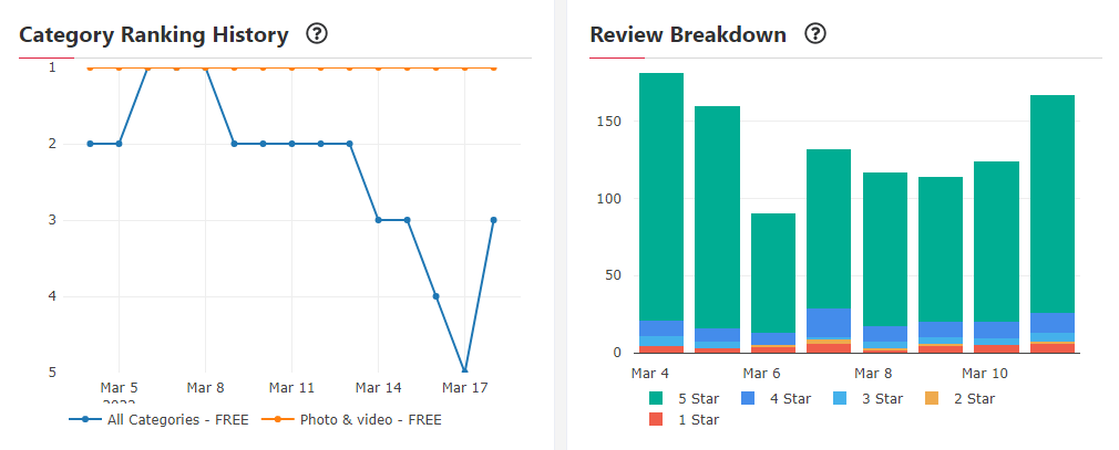 capcut pro category ranking history